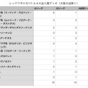 レックウザメガバトル大阪大会に惨敗する