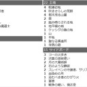 GPコペンハーゲン2015　13位のZoo  ※追記あり