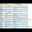 今日の大喜利お題