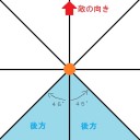 【TERA】後方判定の条件