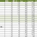 2015世界レギュ練習会　結果報告
