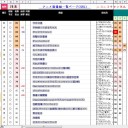 ９０点越えのアニメがなくなった件