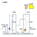 環境浄化材料を探せ！