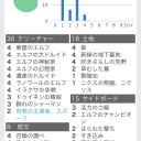 信心亭 FNMモダン 8/14
