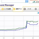 「《電結の荒廃者》３枚しか持ってなかったけど、《死せる生》キツいからいい加減４枚目買うかぁ・・・シングル価格ぽちぽちっと・・・・・・・・・・・・・・」