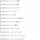 4日ほどブログを付けないとすごい勢いでアノ検索ワードに浸食される