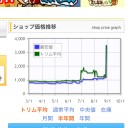 うんこ値上がり