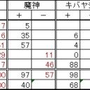 第６３回全自動卓杯