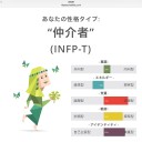 私を放っておくと、まるで隠者のように引きこもったまま連絡が途絶えるらしい