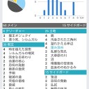 GPT神戸＠高知