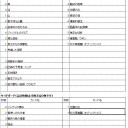 たまには書こう