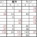 第６５回全自動卓杯