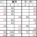 第６６回全自動卓杯