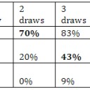【翻訳】Magic Math – Mulligans By Frank Karsten