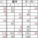 第６７回全自動卓杯