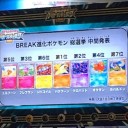 ｂｒｅａｋ総選挙中間発表の1位は・・・・