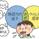 12月3日の日記
