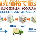 12月4日の日記