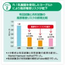 12月20日の日記