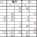 第７０回全自動卓杯