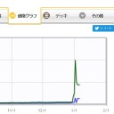 適当にワード入力しては探す　その112