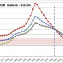 【結構真面目な戯言】　“カードを手放すタイミングはいつか？？を考える・・・”　の巻