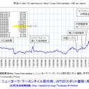 【結構真面目な戯言】　“カードを手放すタイミングはいつか？？を考える・・・”　の巻