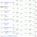 値上がり率ランキング 2/15