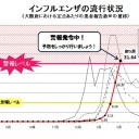インフルエンザ対策