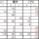第７６回全自動卓杯
