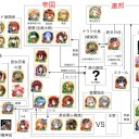 【白猫】ピーク狙いフォースター追加66連 (+相関図少し追加)