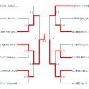 激闘編2