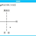 ドレッジ新参です！！！！！！！3/3タップインですが同じ墓地に身を置かせていただきたく、どうぞよろしくオネシャス！！！！！！