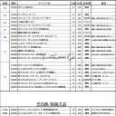 4月大会予定表
