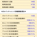 まだそんなところを這いずり回っていたのか