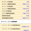 まだそんなところを這いずり回っていたのか