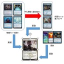 メンター概論