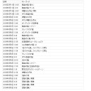 ふとアクセス解析を見てみると。