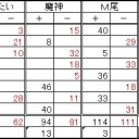 第８３回全自動卓杯