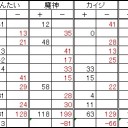 第８４回全自動卓杯