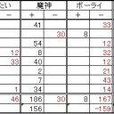 第８６回全自動卓杯