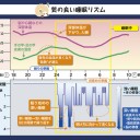6月28日の日記