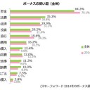 7月4日の日記