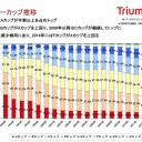 【スタンメタぐるぐる考察】“《呪文捕らえ》を見て白青飛行スピリットが強いと思ったけど、、、思考を続けていったらこやつのところに落ち着いたw”の巻