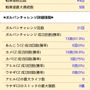 ガルパン　(´･ω･`)