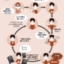 ゼロから始めるシャドバ生活:「初めてのナーフ」