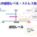 7月24日の日記