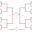 第二十四回関西ネクストジェネレーションズカップ