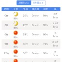 明日の美濃加茂の予想気温