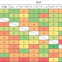 WCS2016対戦レポート